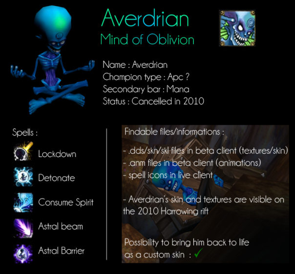 AverdrianMindofOblivion